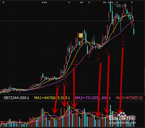 股市里怎样做短线