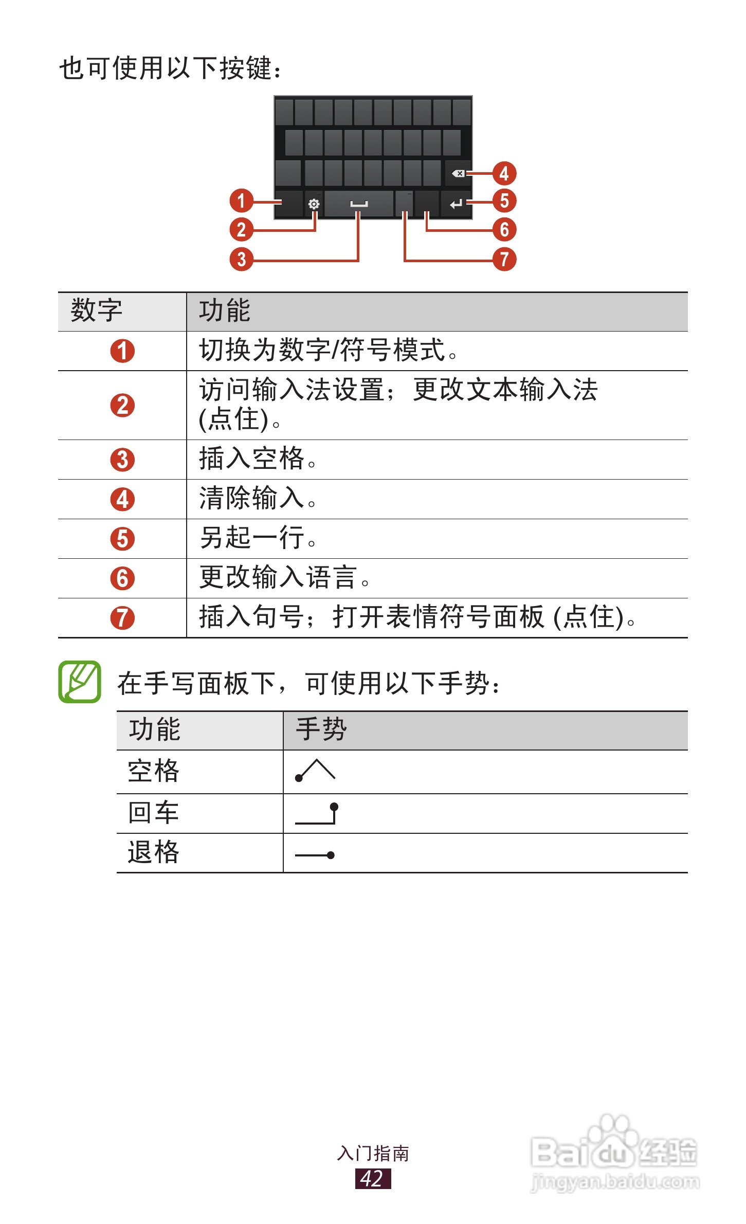 三星 GT-I9308手机说明书:[5]