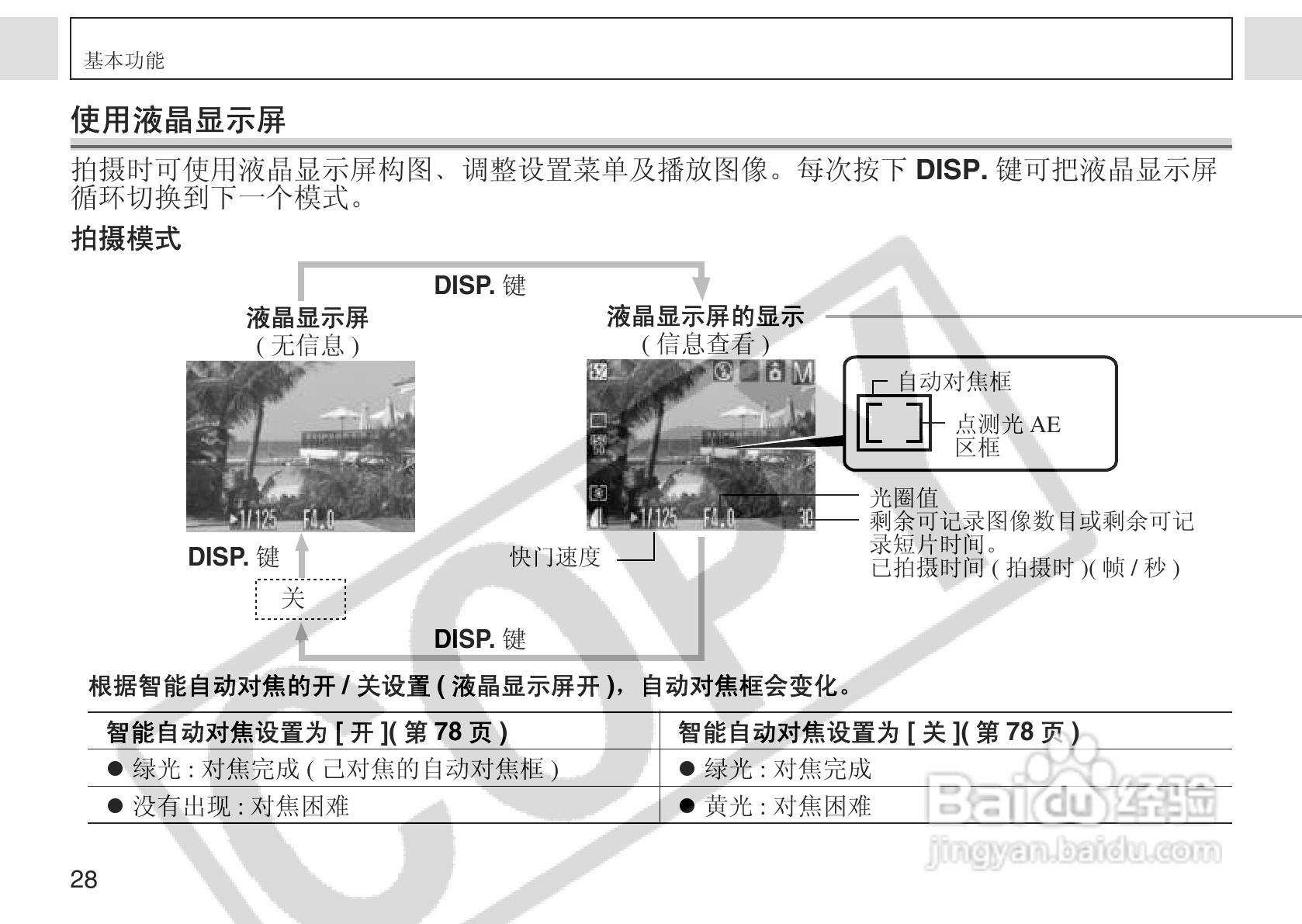 佳能PowerShot A75数码相机使用说明书:[3]
