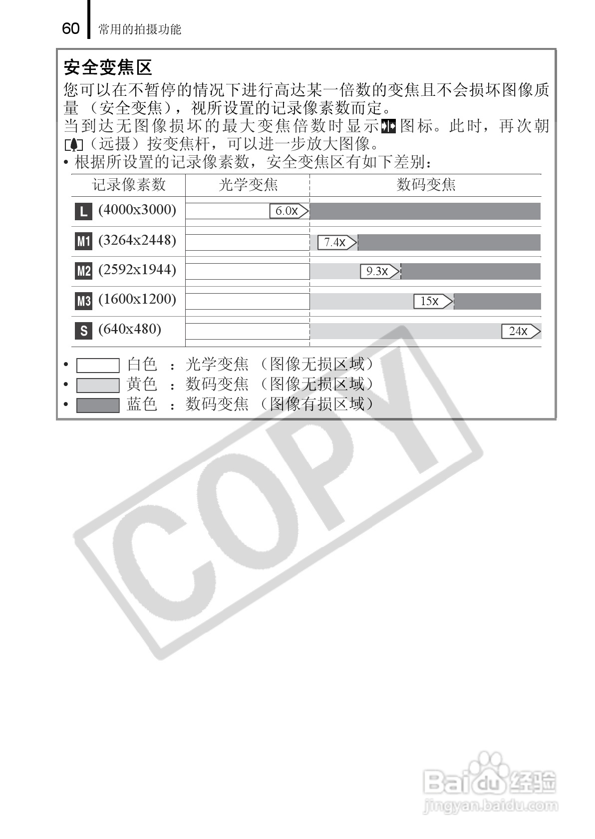 佳能PowerShot A650 IS数码相机使用说明书:[7]