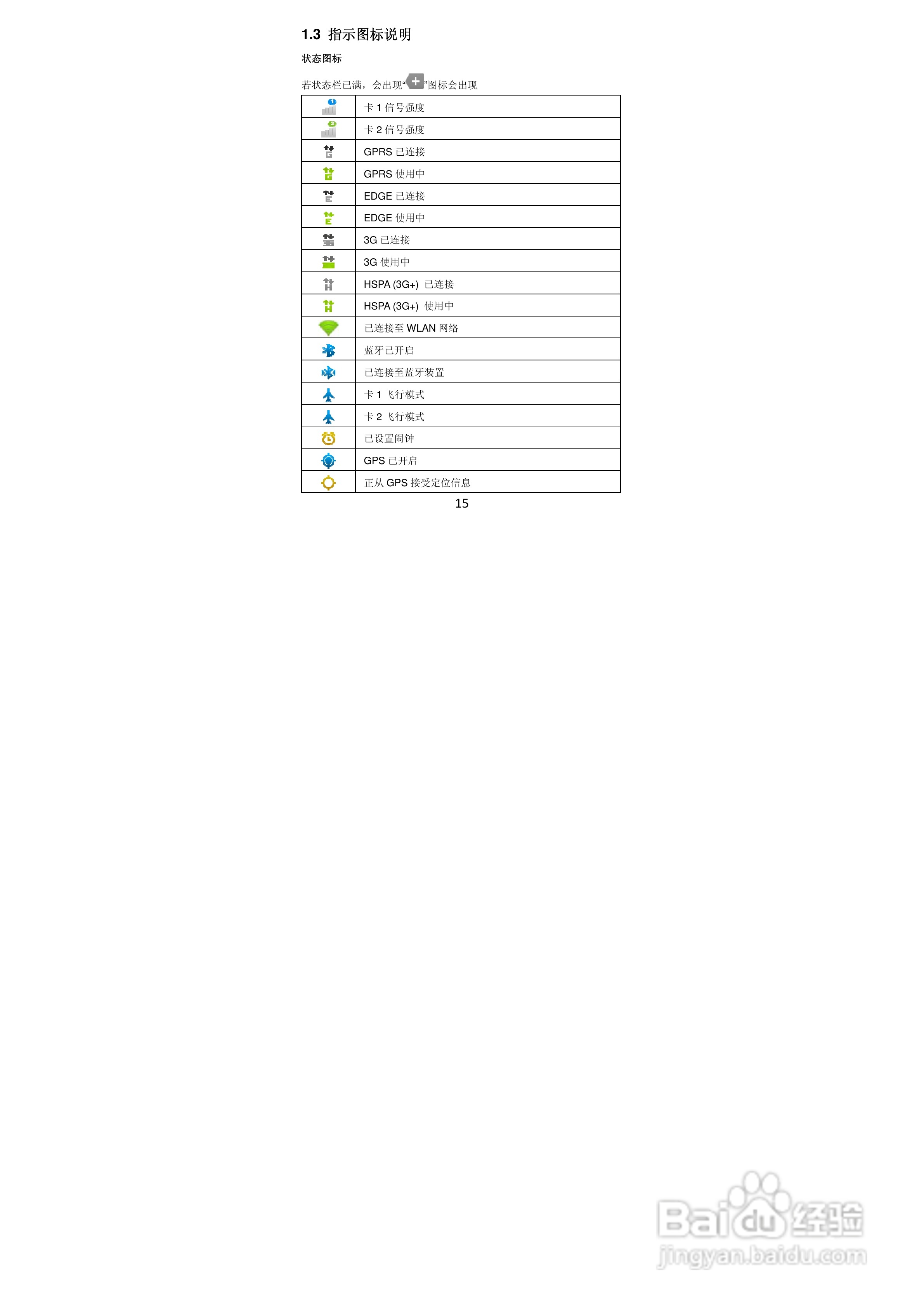 TCL A968手机说明书:[2]