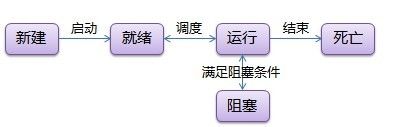 Python中的线程
