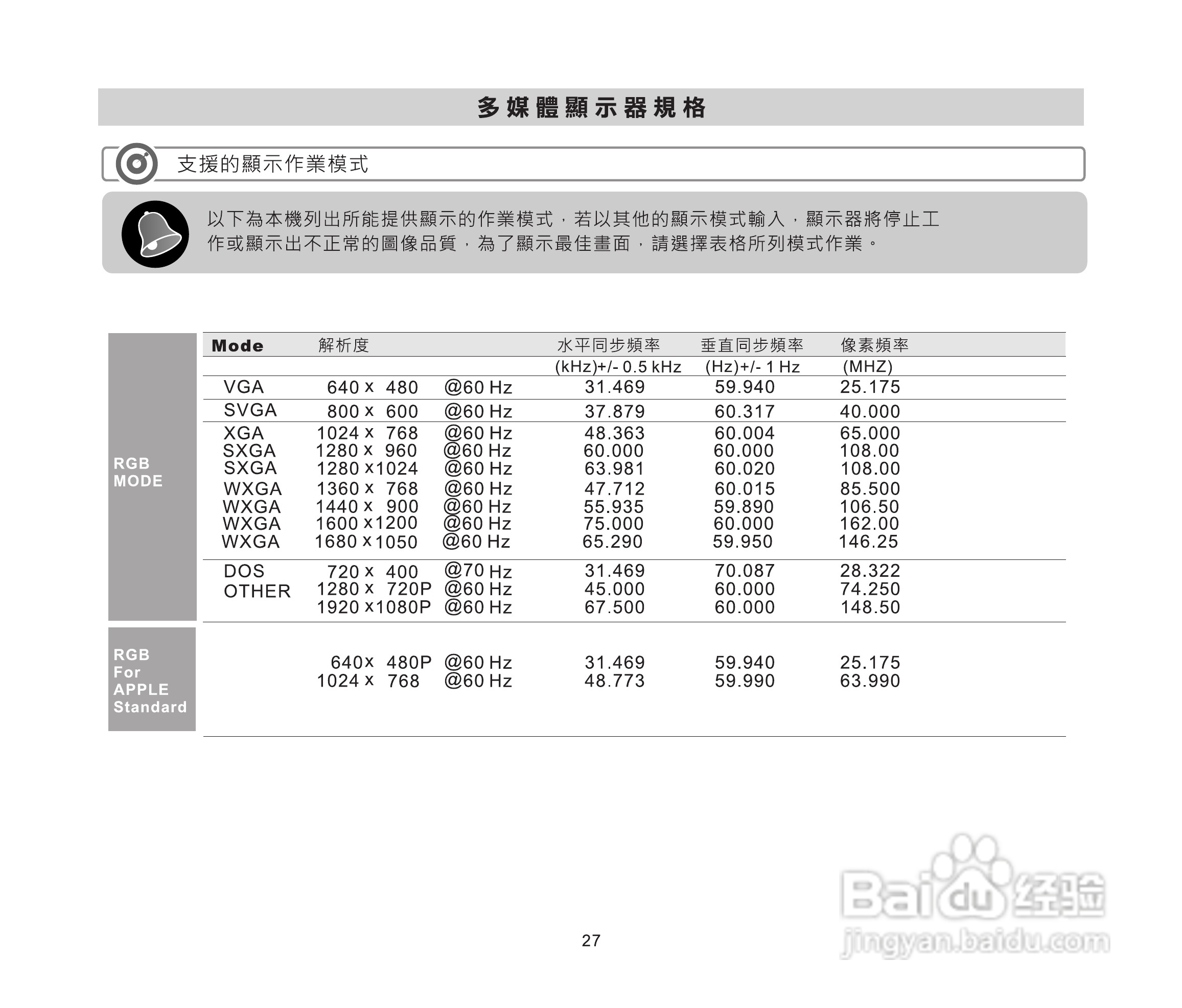 声宝LM-46P230/55P830多媒体液晶显示器使用说明书:[3]