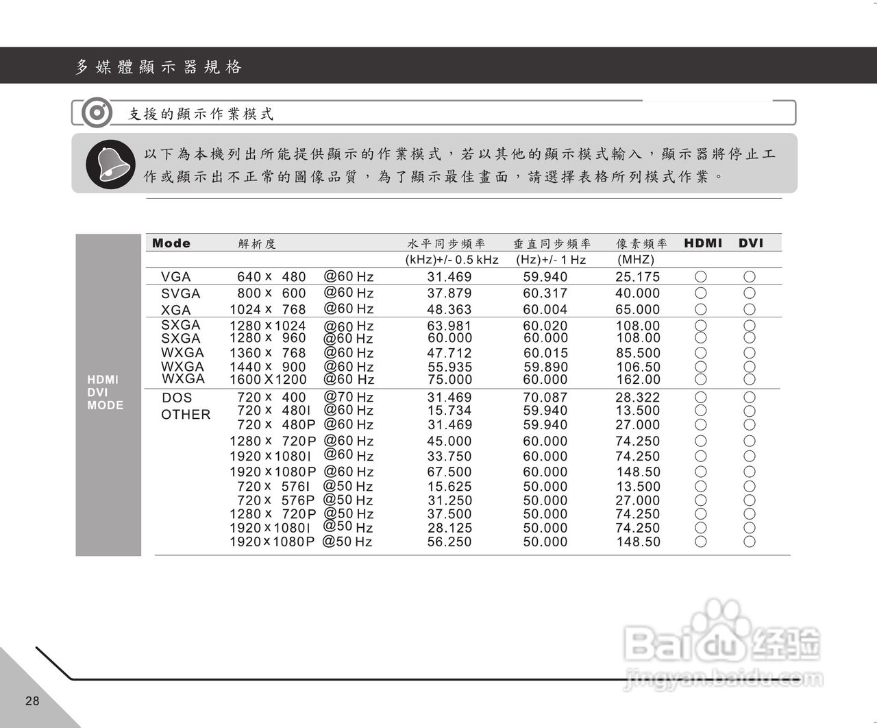 声宝LM-42V820型多媒体液晶显示器说明书:[3]