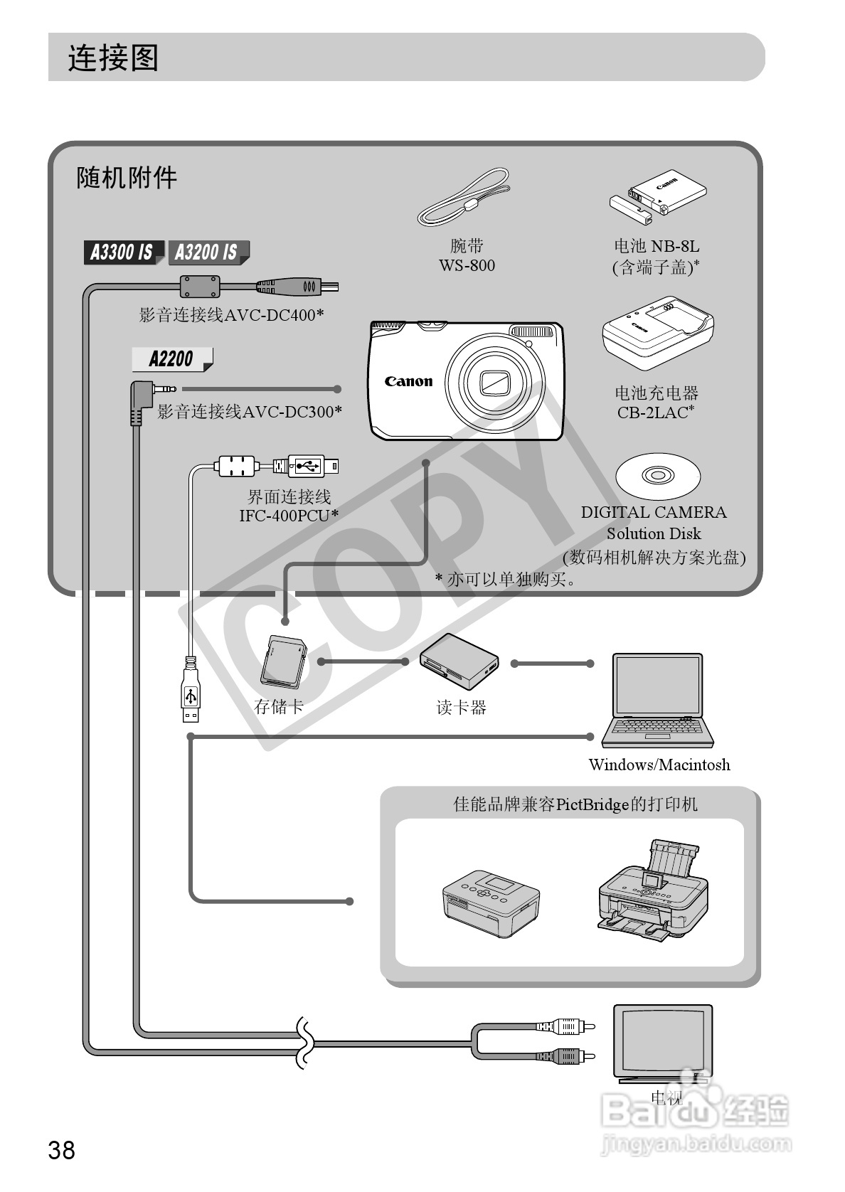 佳能PowerShot A2200相机使用说明书:[4]