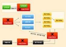 什么是僵尸网络