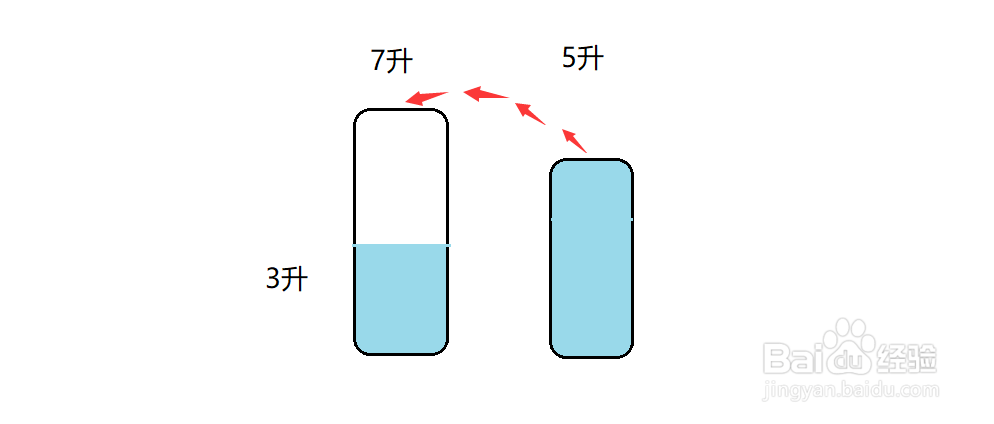 如何用7升和5升怎样倒出1升