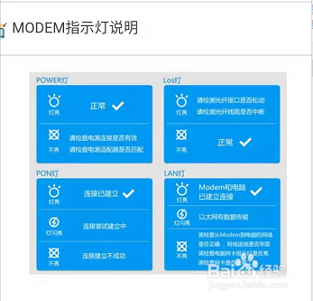 光纤猫正常灯状态及故障分析