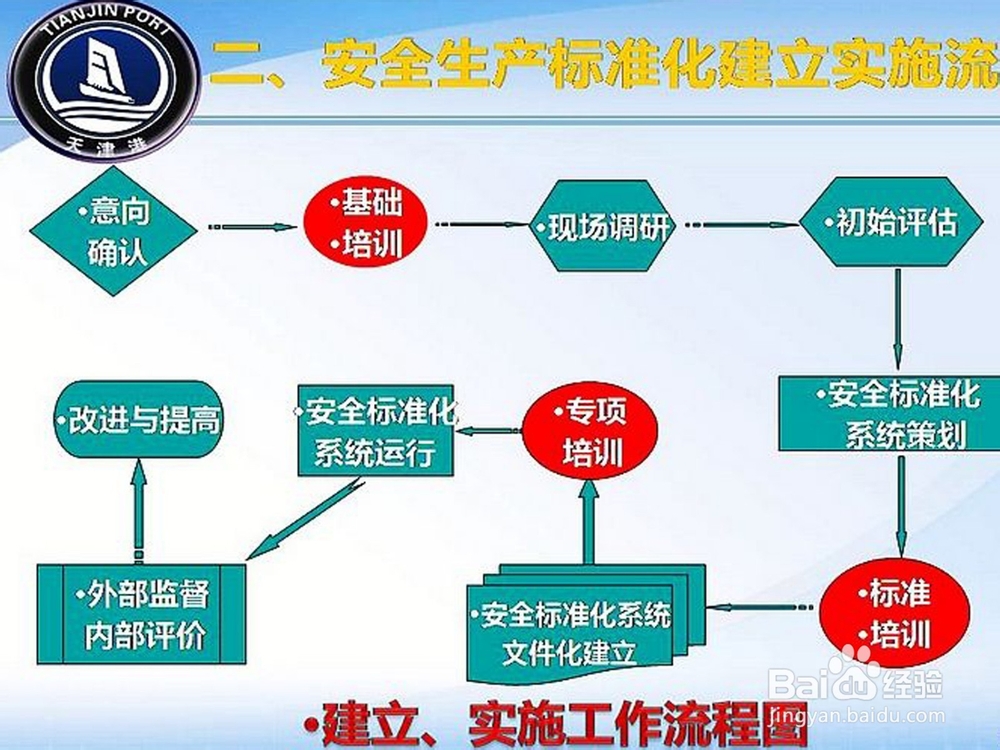 安全生产标准化绩效评定管理制度