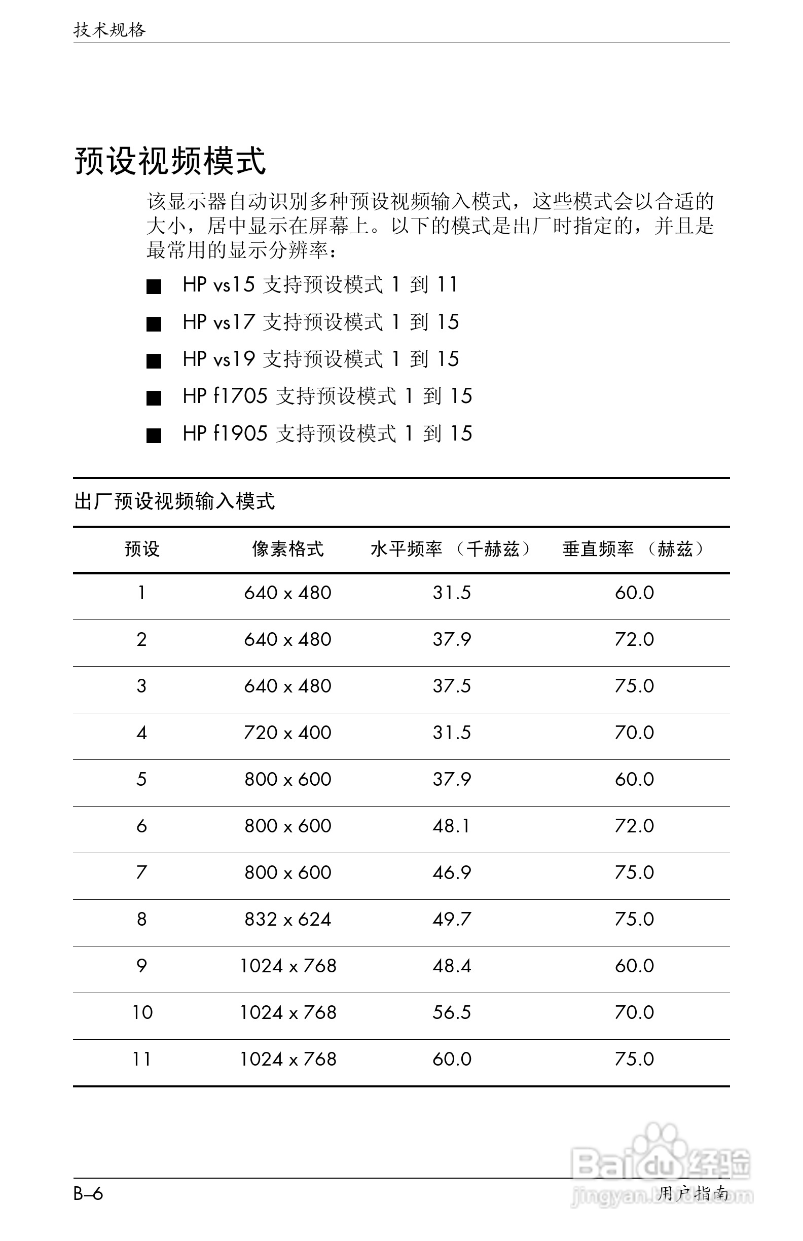 惠普VS15液晶显示器使用说明书:[7]