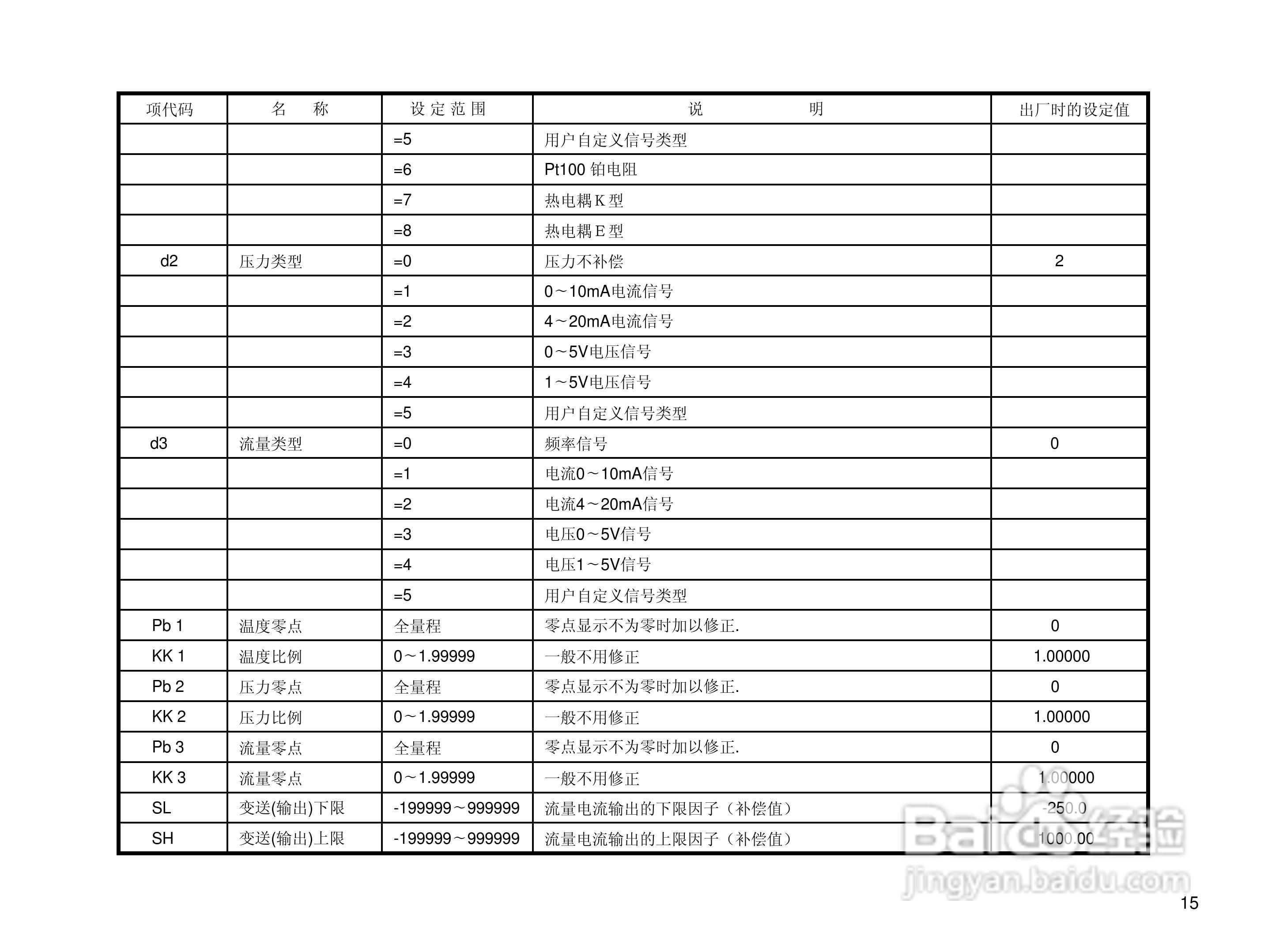 YF202流量积算仪使用说明书:[2]