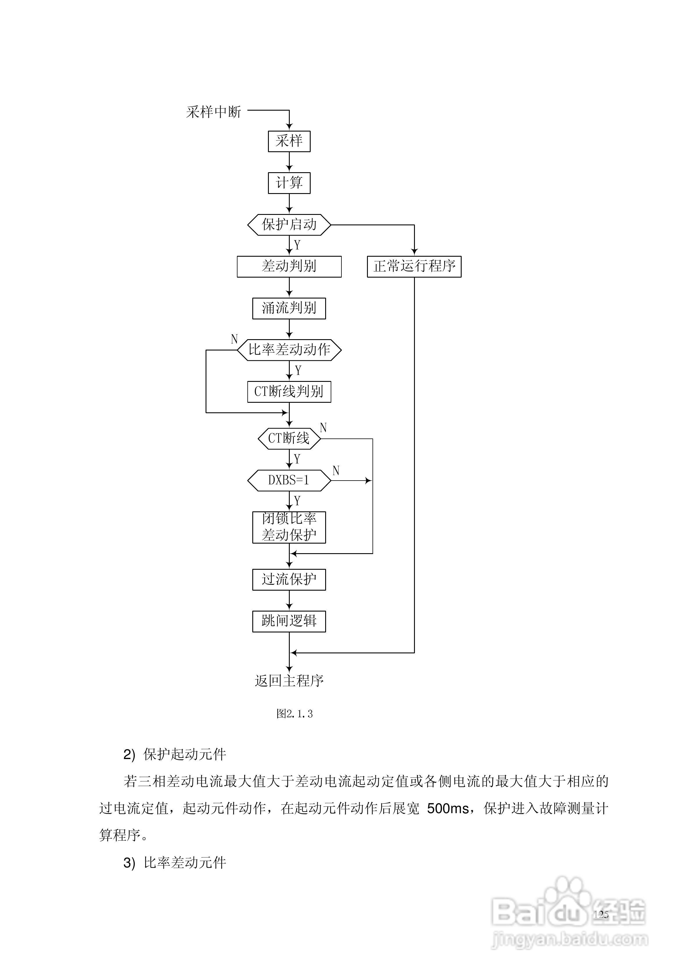 安瑞FSA-3104微机测控装置说明书:[15]