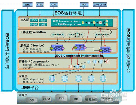 普元的怎么产品怎么使用呢？