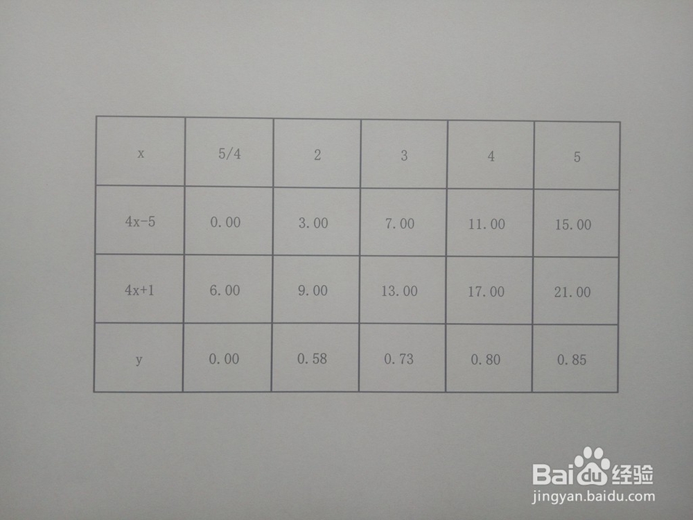 函数y=√[(4x-5)/(4x+1)]的图像