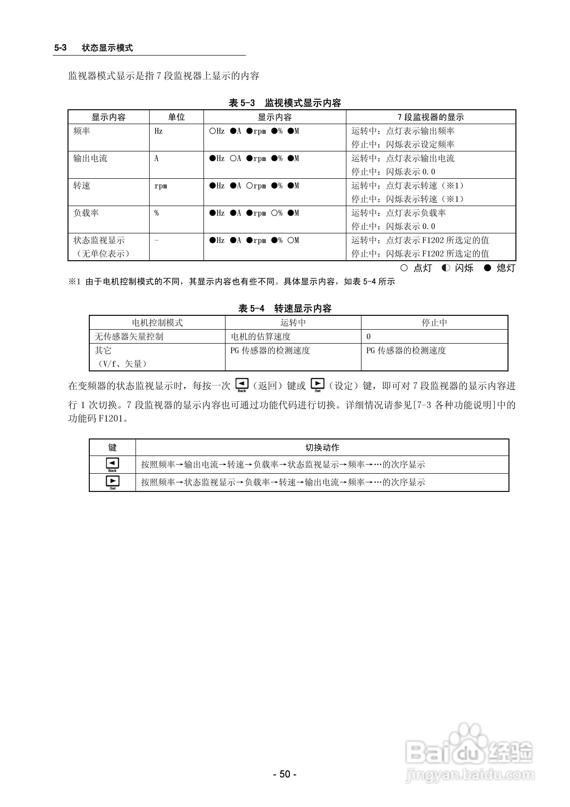 三垦SVC06-2500变频器使用说明书:[6]