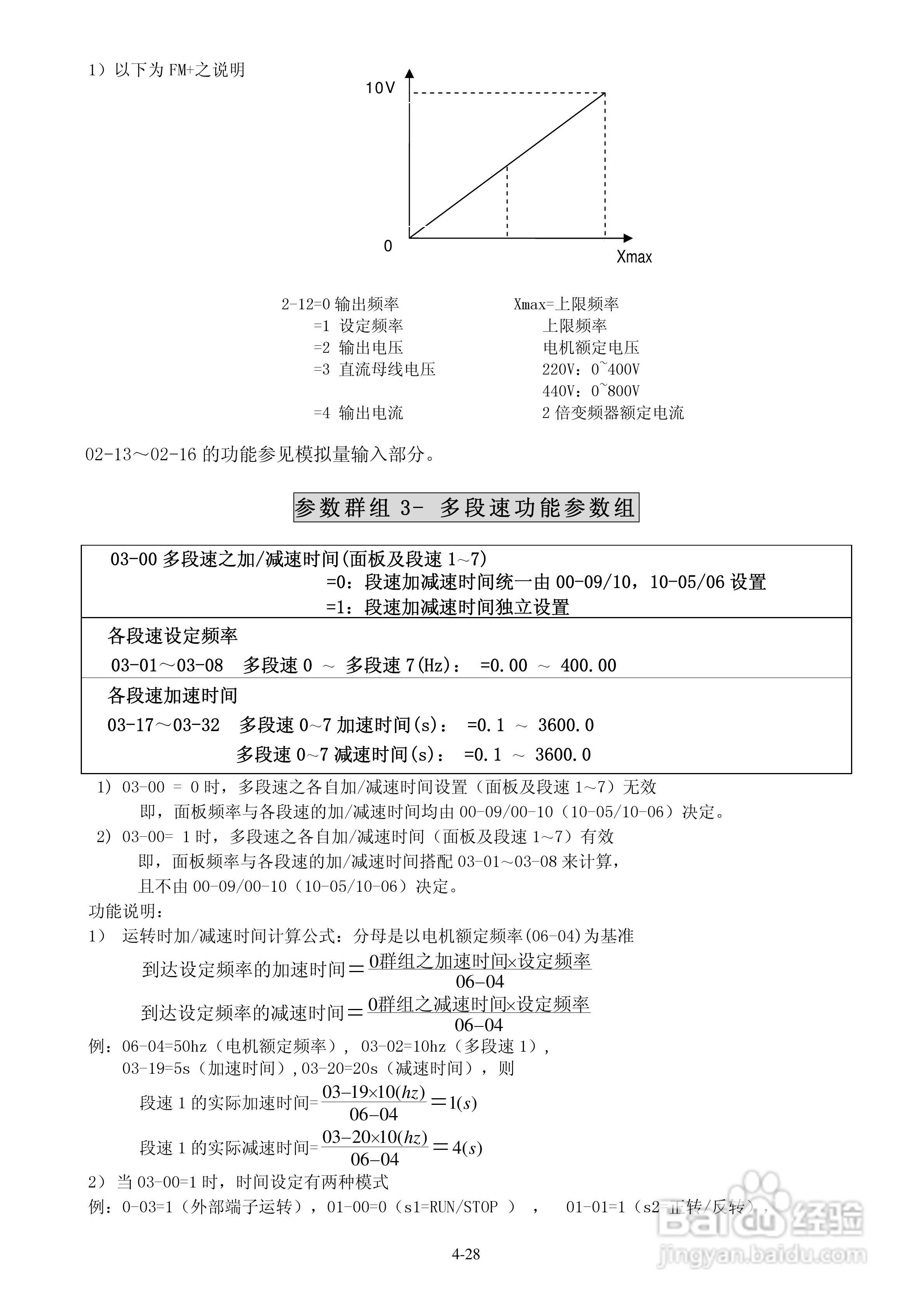 FATEK FID-E1-004-23变频器使用说明书:[6]