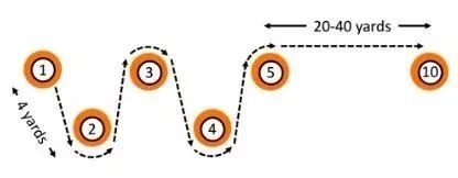 【睿莱儿童运动健康】8种儿童灵敏性训练方法!