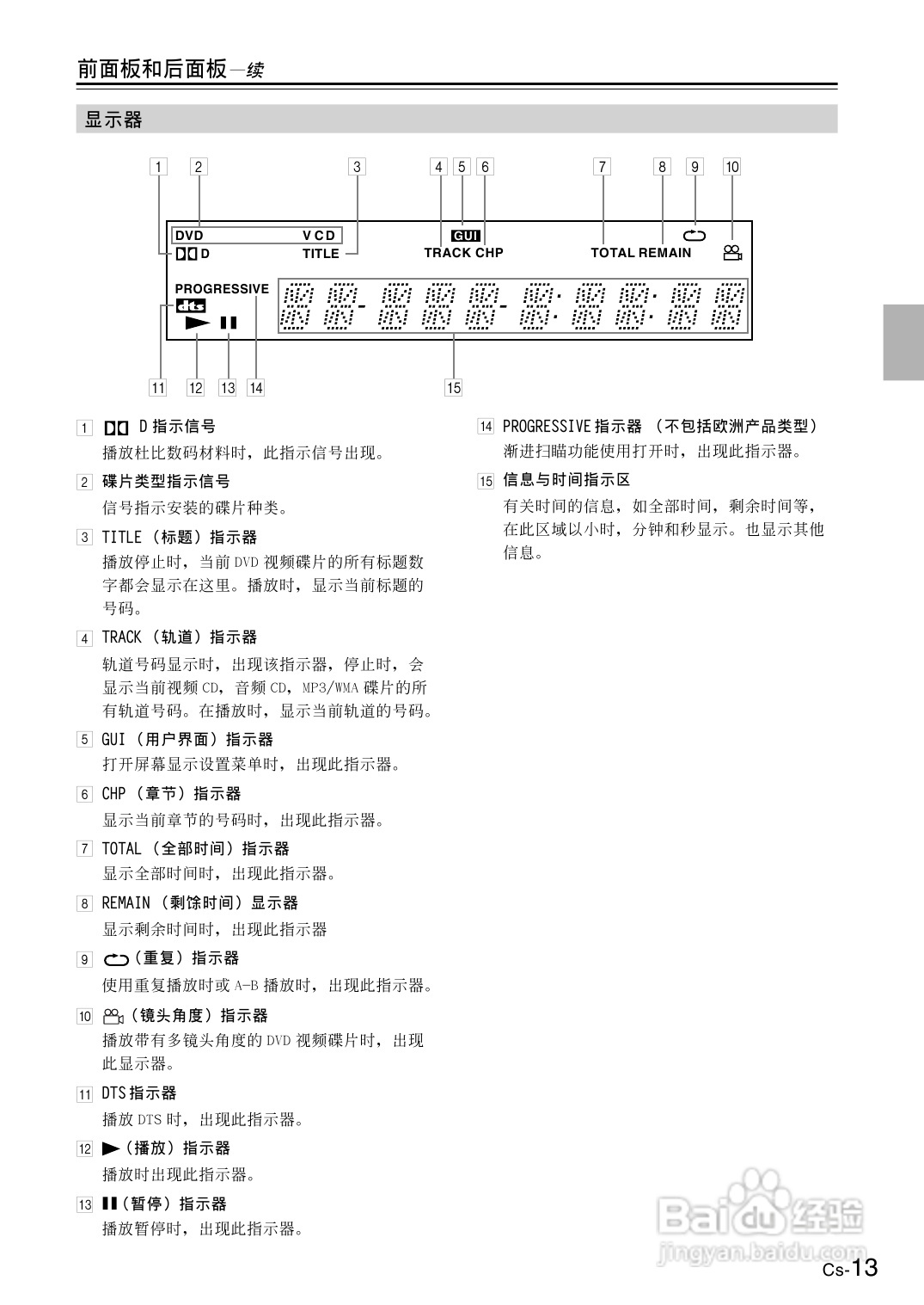安桥DVD播放机DV-SP501型使用说明书:[1]