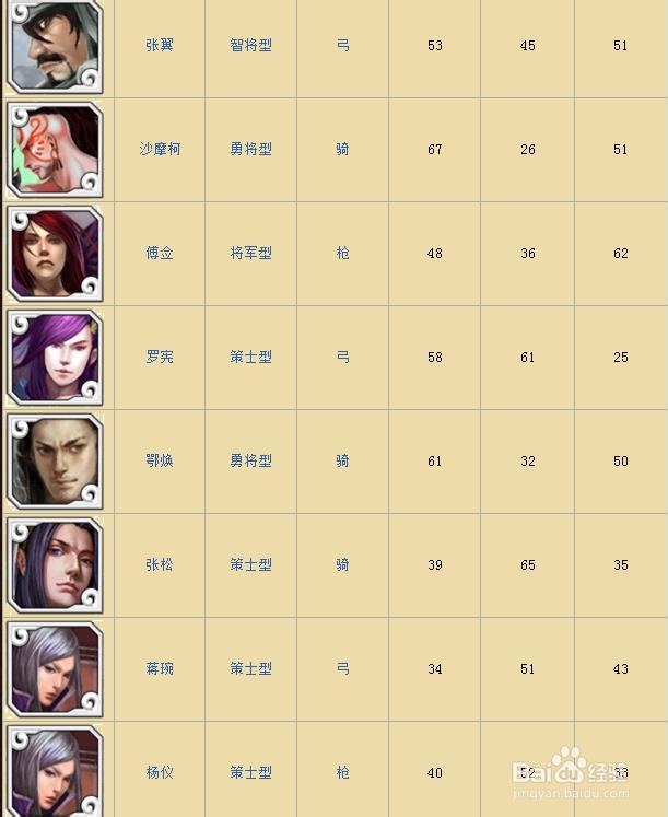 啪啪三国蜀国武将资料