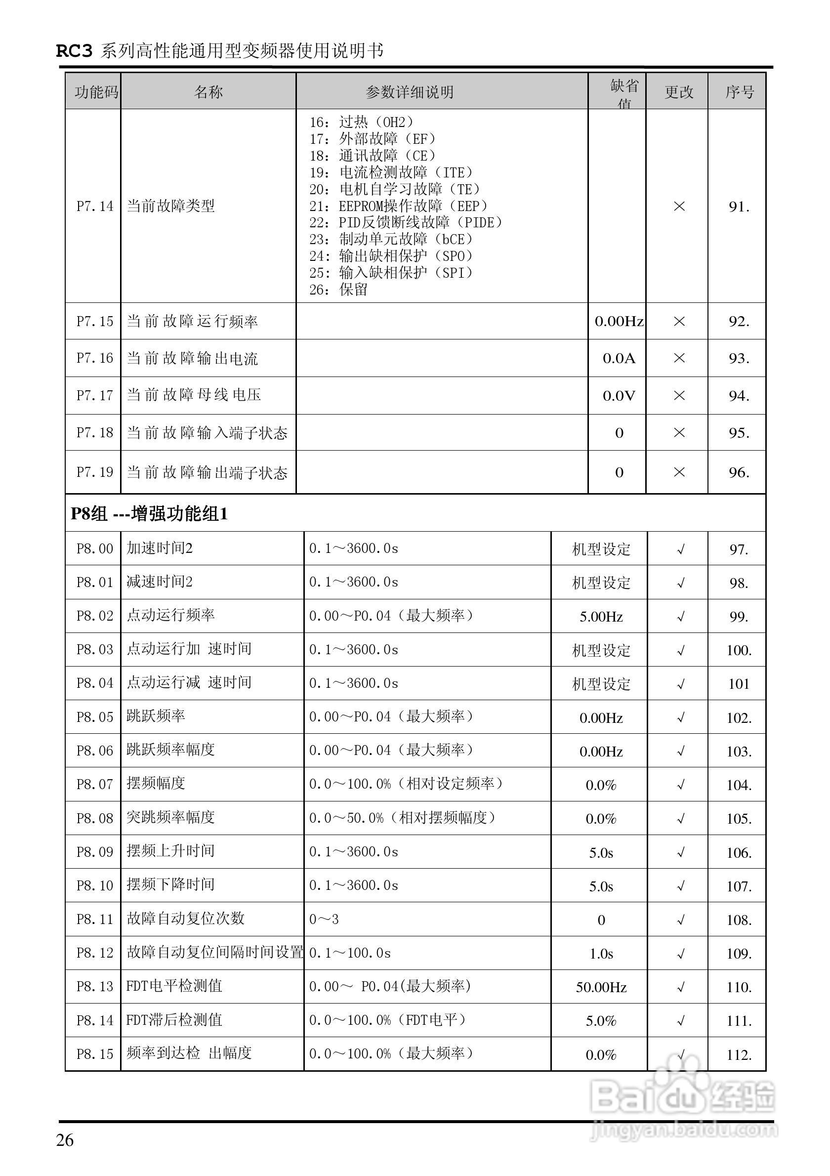 日普RC3-400/P3矢量型变频器使用说明书:[3]