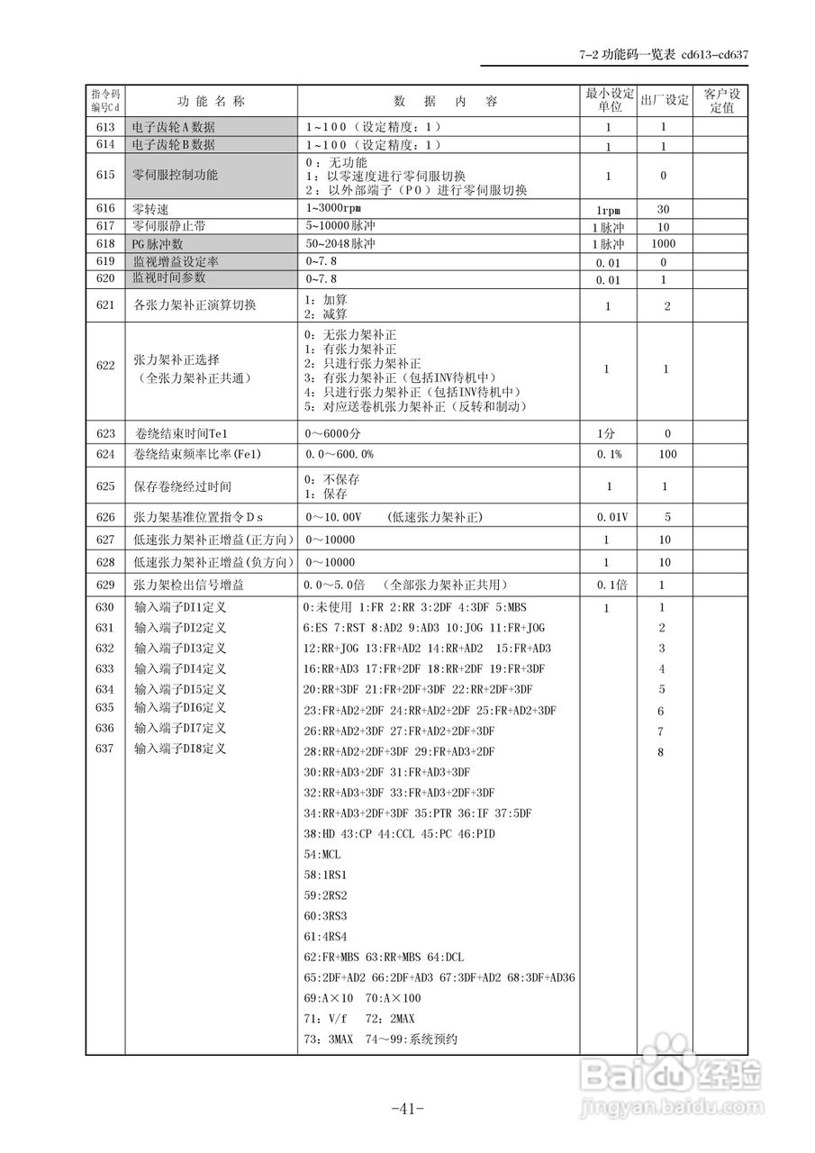 三垦WD05-55K卷绕专用型变频器使用说明书:[5]