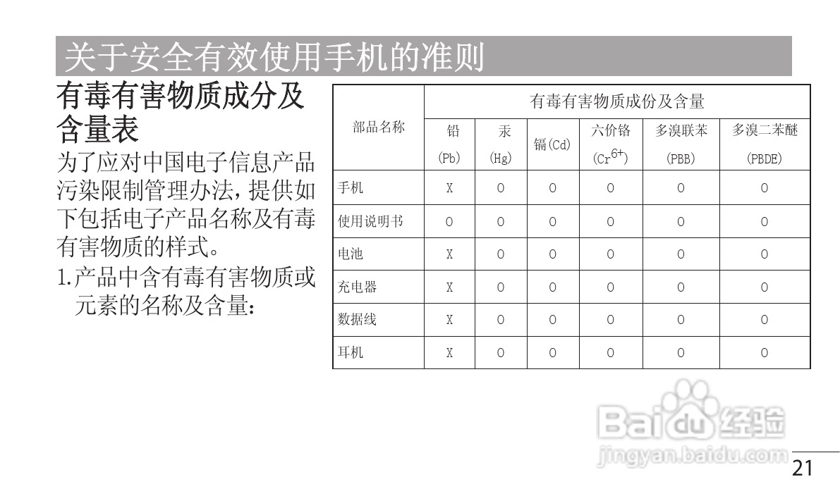 LG P880手机使用说明书:[3]