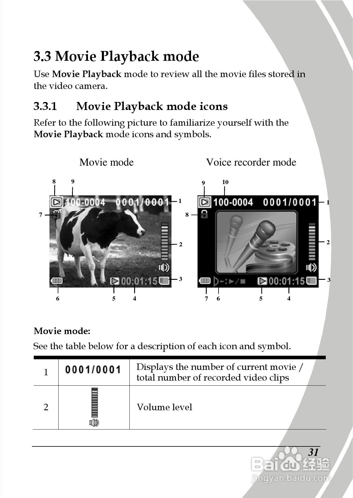德之杰DXG-566V数码摄像机使用说明书:[5]