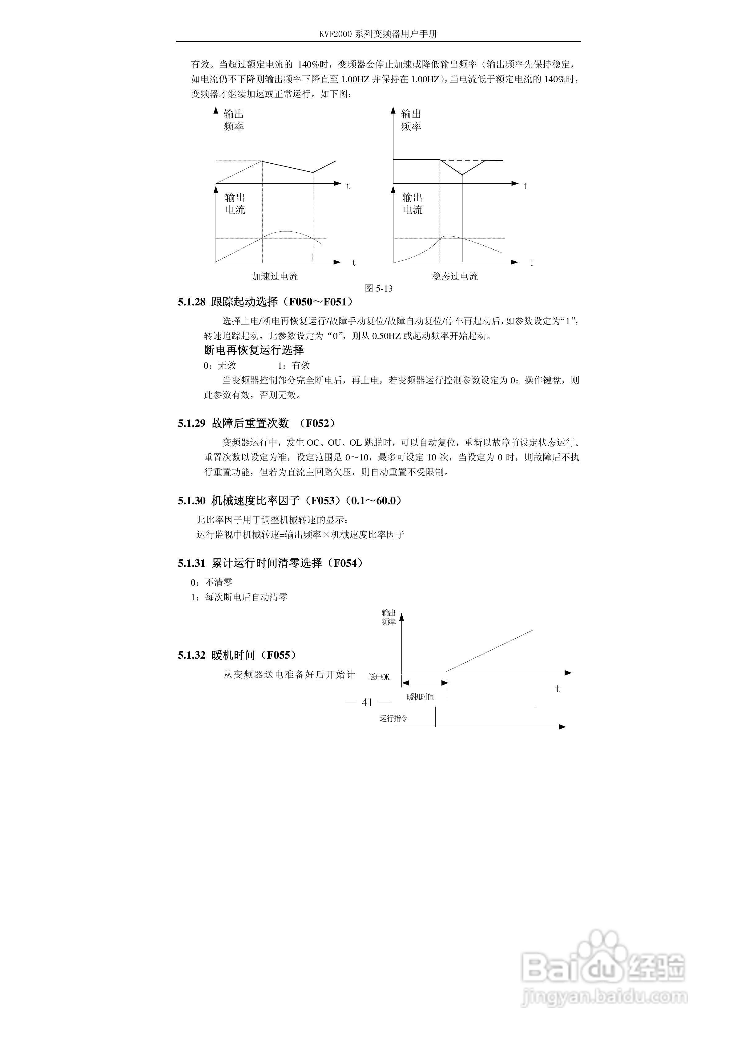 KVF2000系列变频器使用说明书:[5]