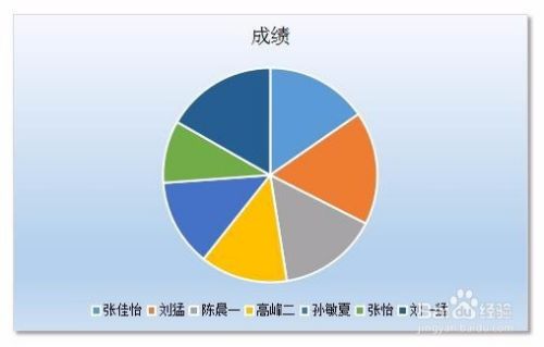 WPS里怎么做饼状图