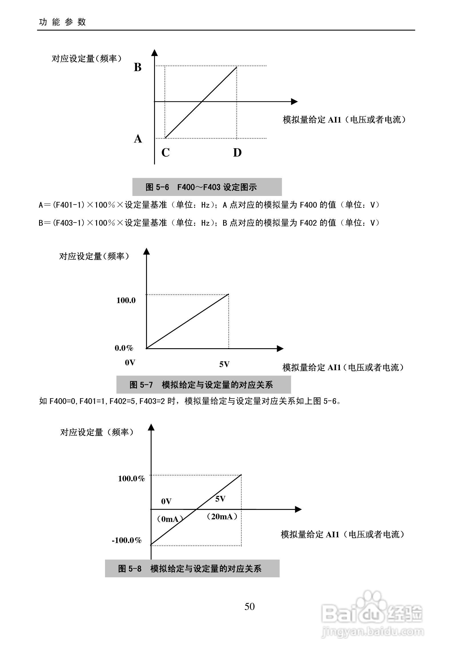 欧瑞FX2000-1100T3D变频器使用说明书:[6]