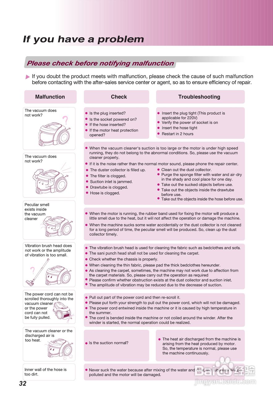 LG V-CE661HAY吸尘器说明书:[4]