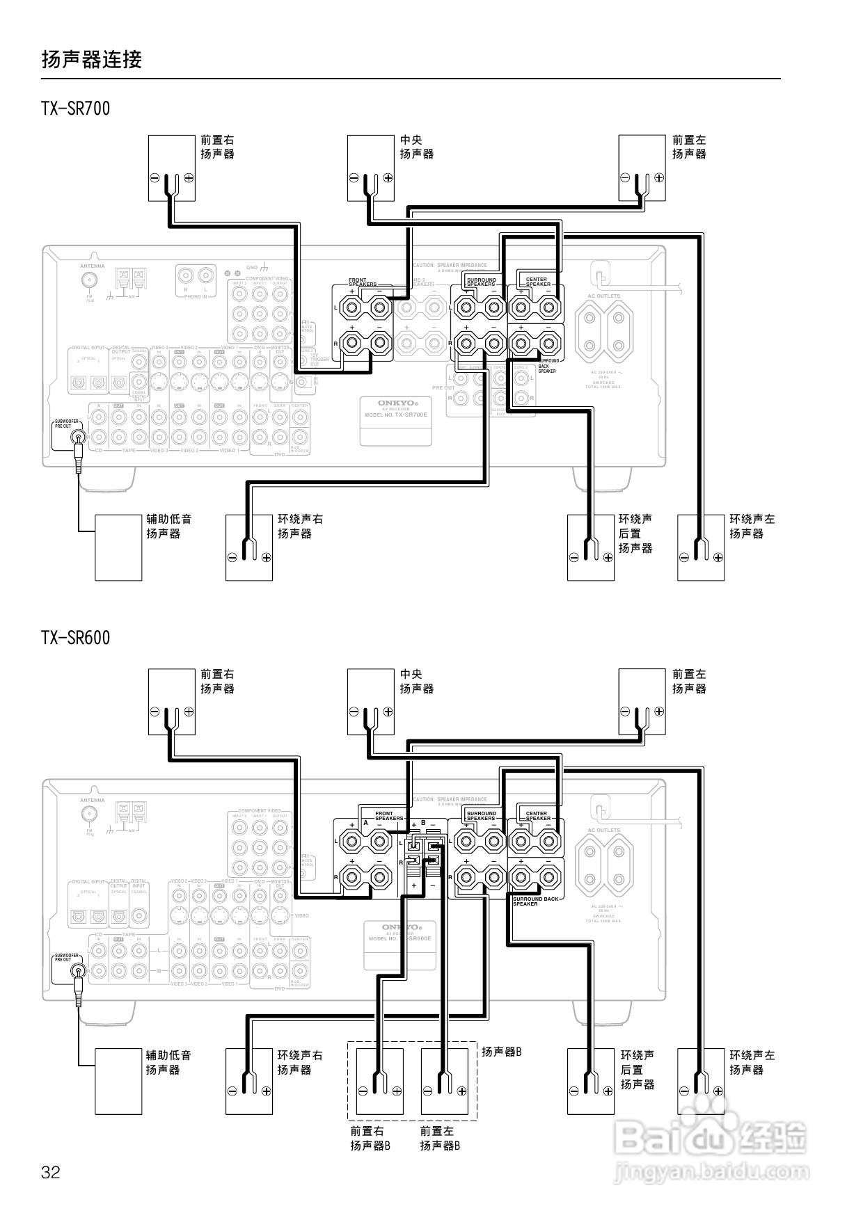 安桥AV接收机TX-SR700型使用说明书:[2]