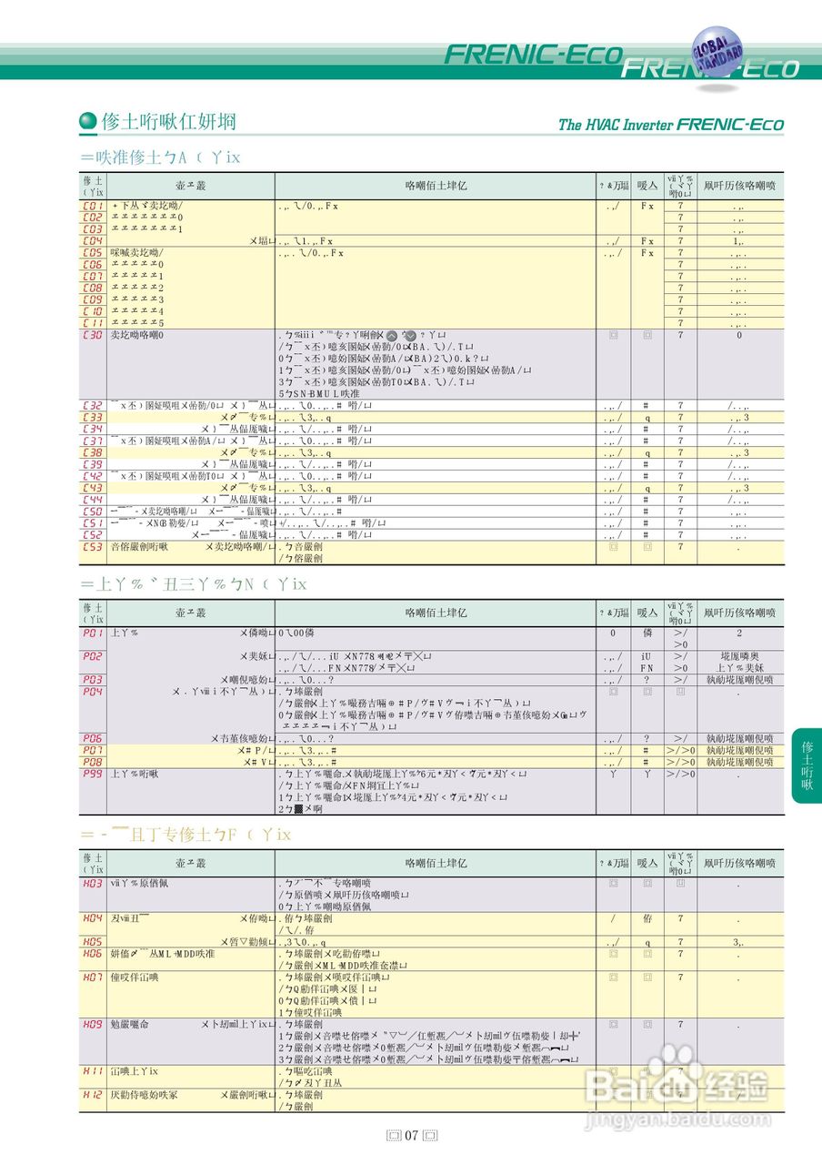 HVAC Inverter FRENIC-Eco 暖通空调逆变器说明书:[3]