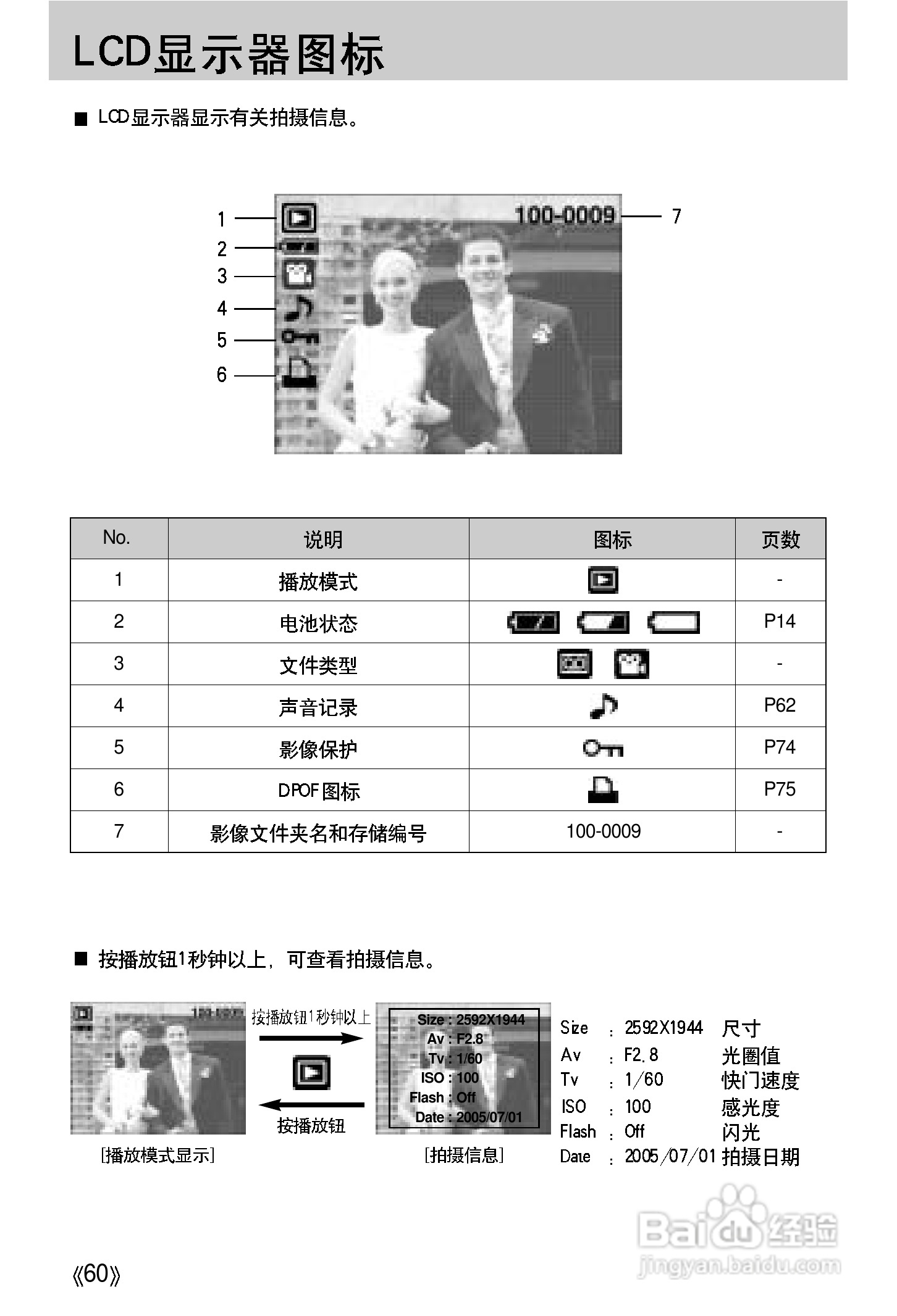 三星A502数码相机使用说明书:[6]