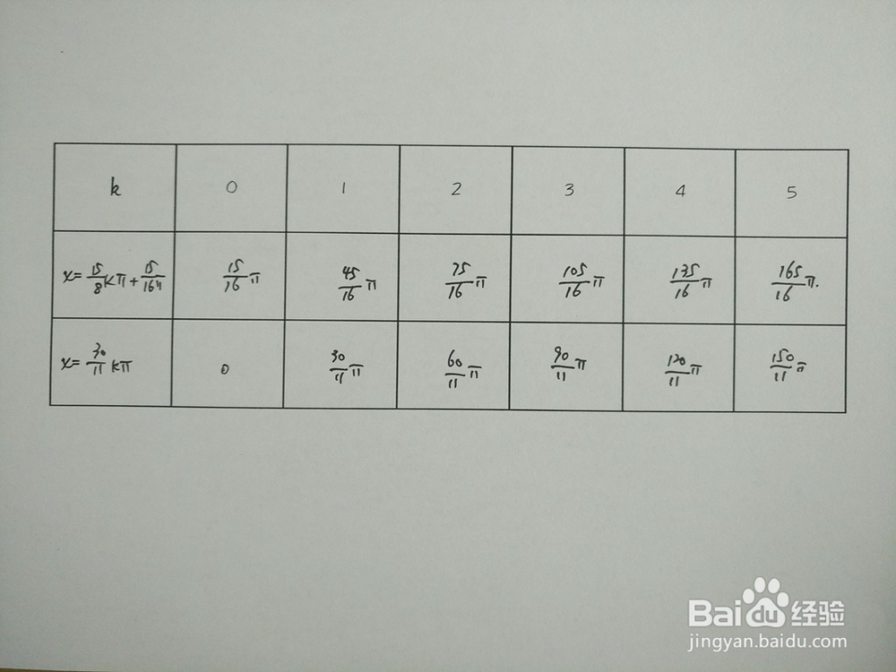 三角函数y1=sinx/6与y2=sin9x/10的交点计算