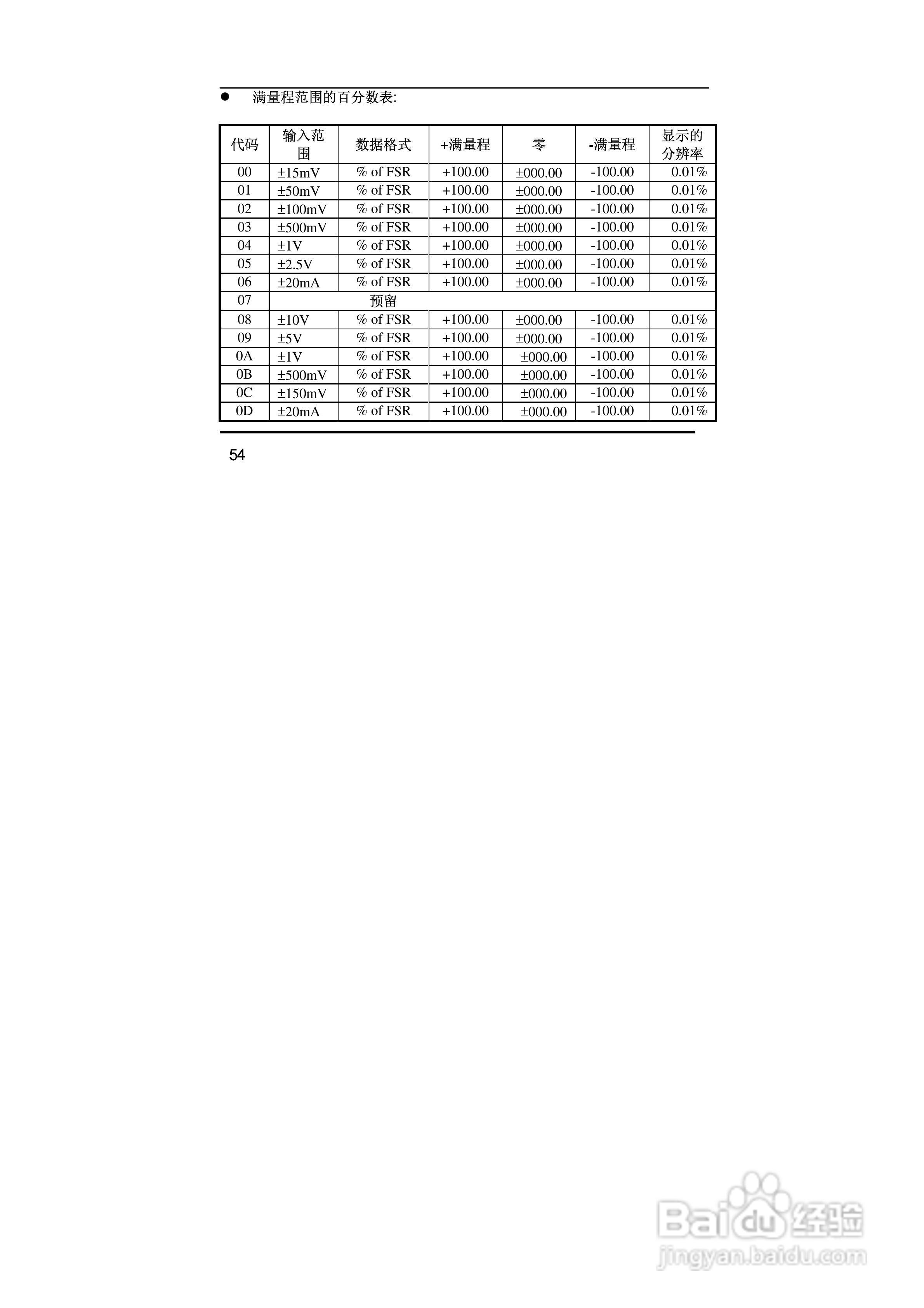 亚当ARK-24017F 8通道模拟量输入模块说明书:[6]