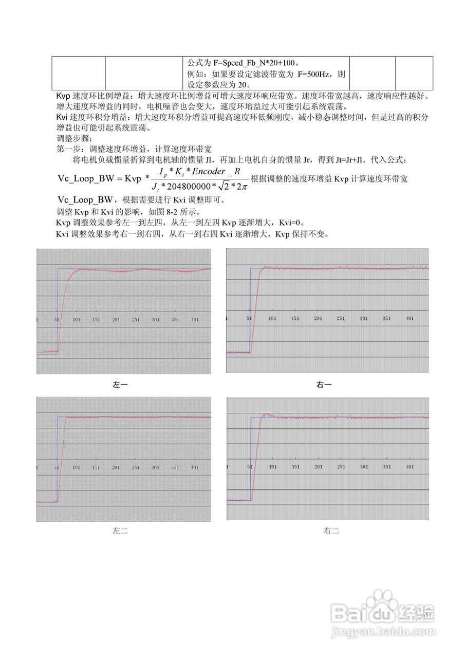 CD420伺服驱动器说明书:[7]