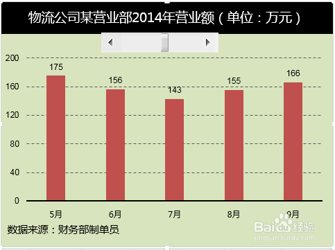 Excel动态图表制作运用滚动条控件