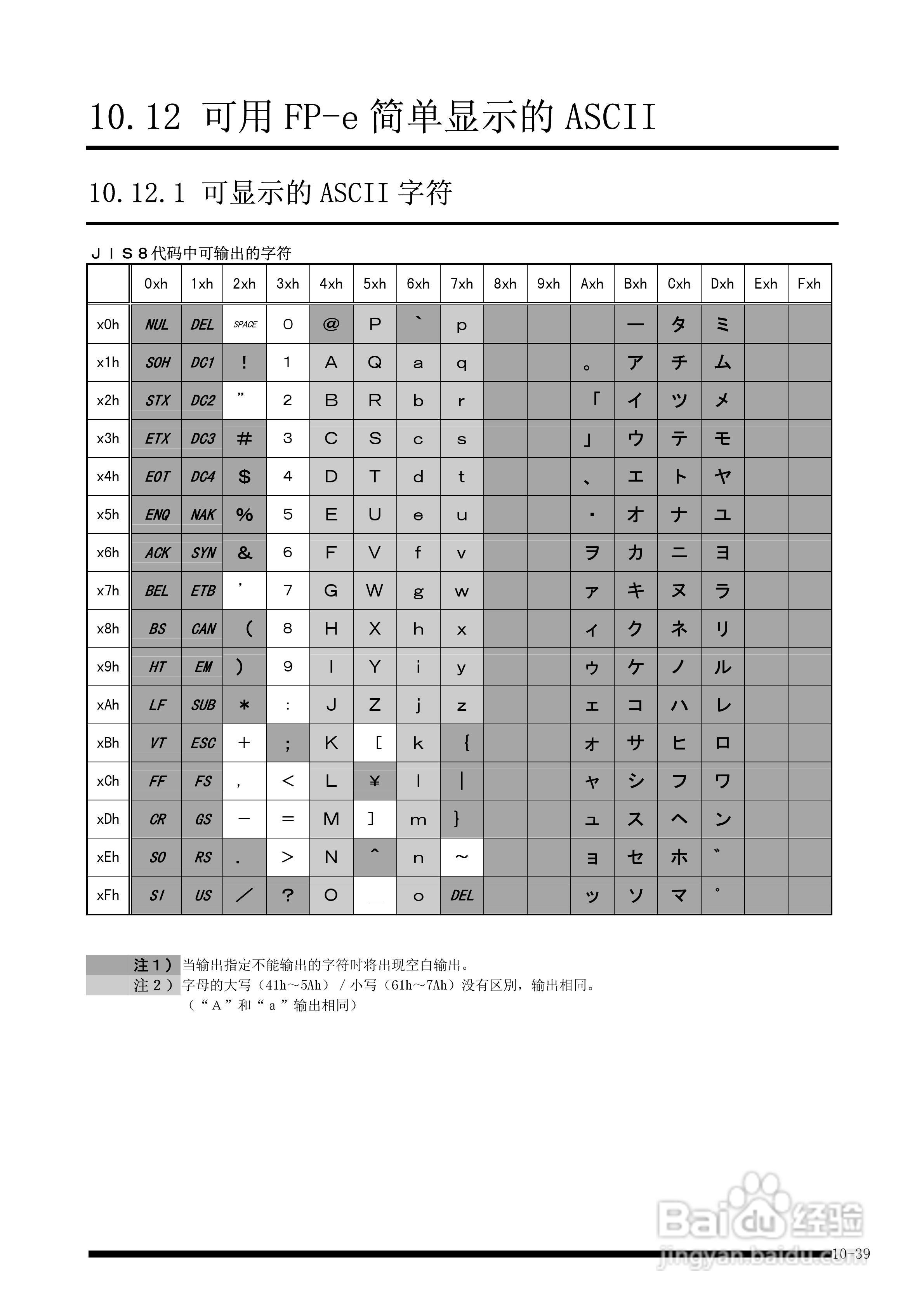 panasonic 面板安装型控制器FP-e控制装置用户手册:[15]