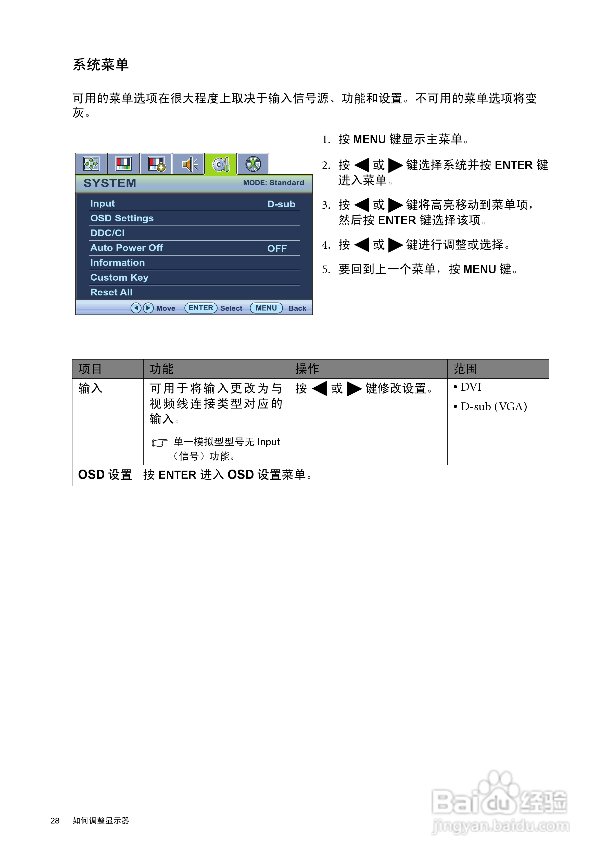 明基BL902M液晶显示器说明书:[3]
