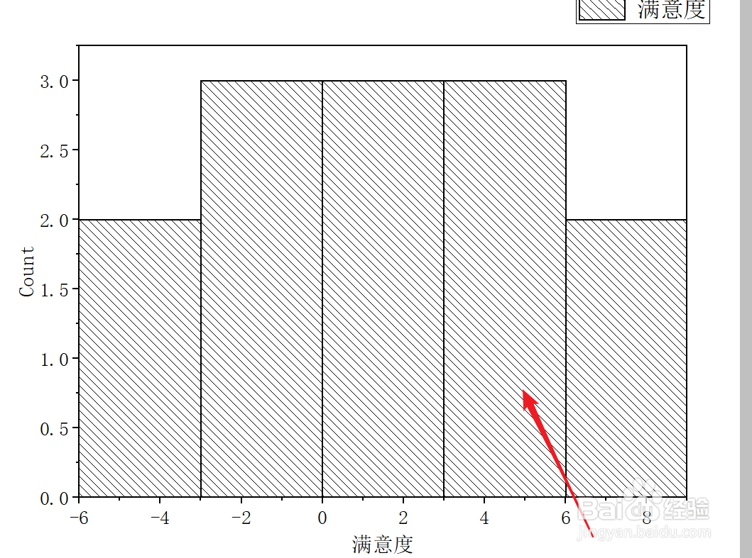 Origin中如何修改直方图的边框颜色