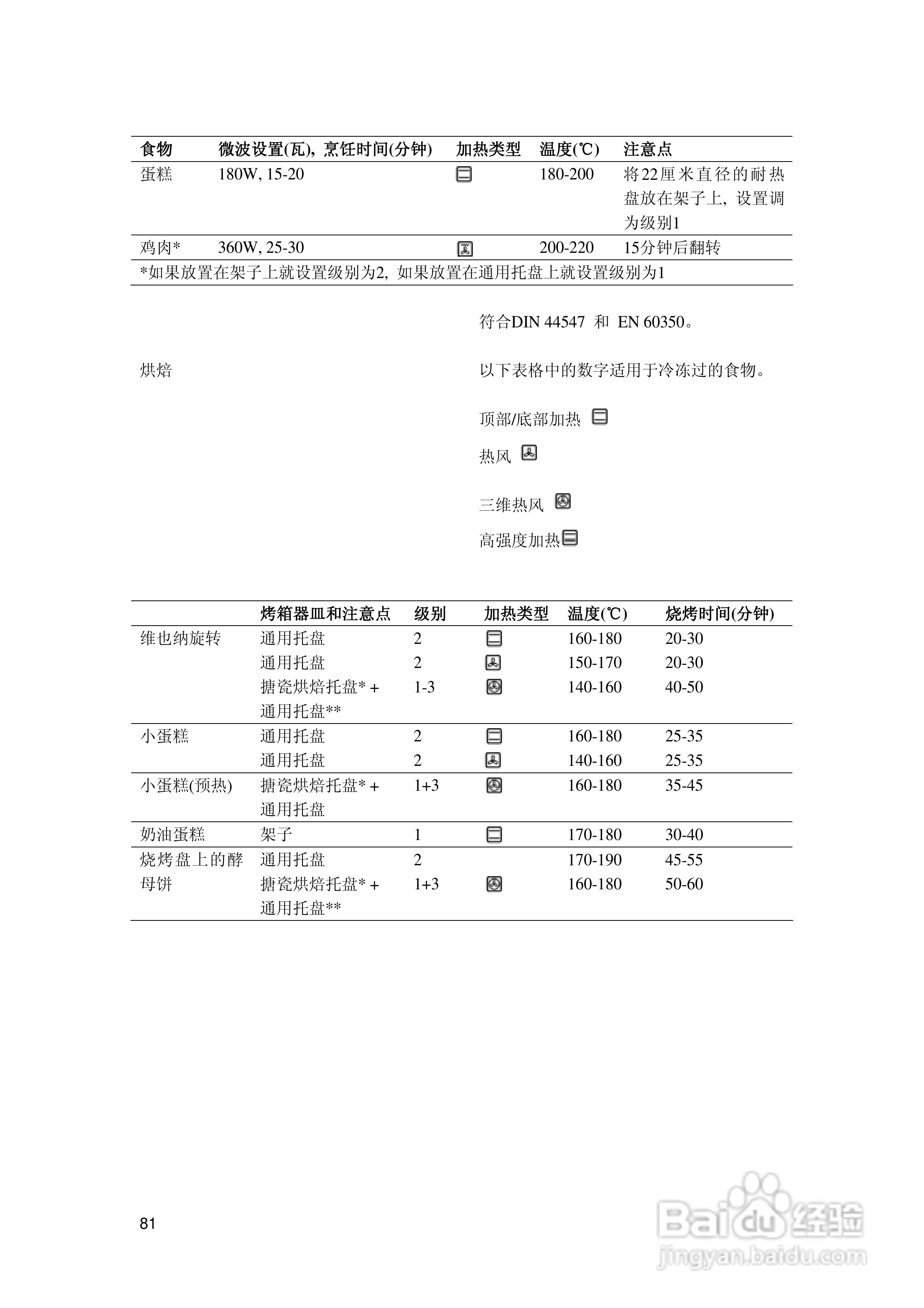 西门子HB86k581B烤箱使用说明书:[9]