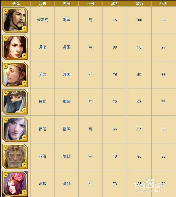 《啪啪三国》策士型武将整理