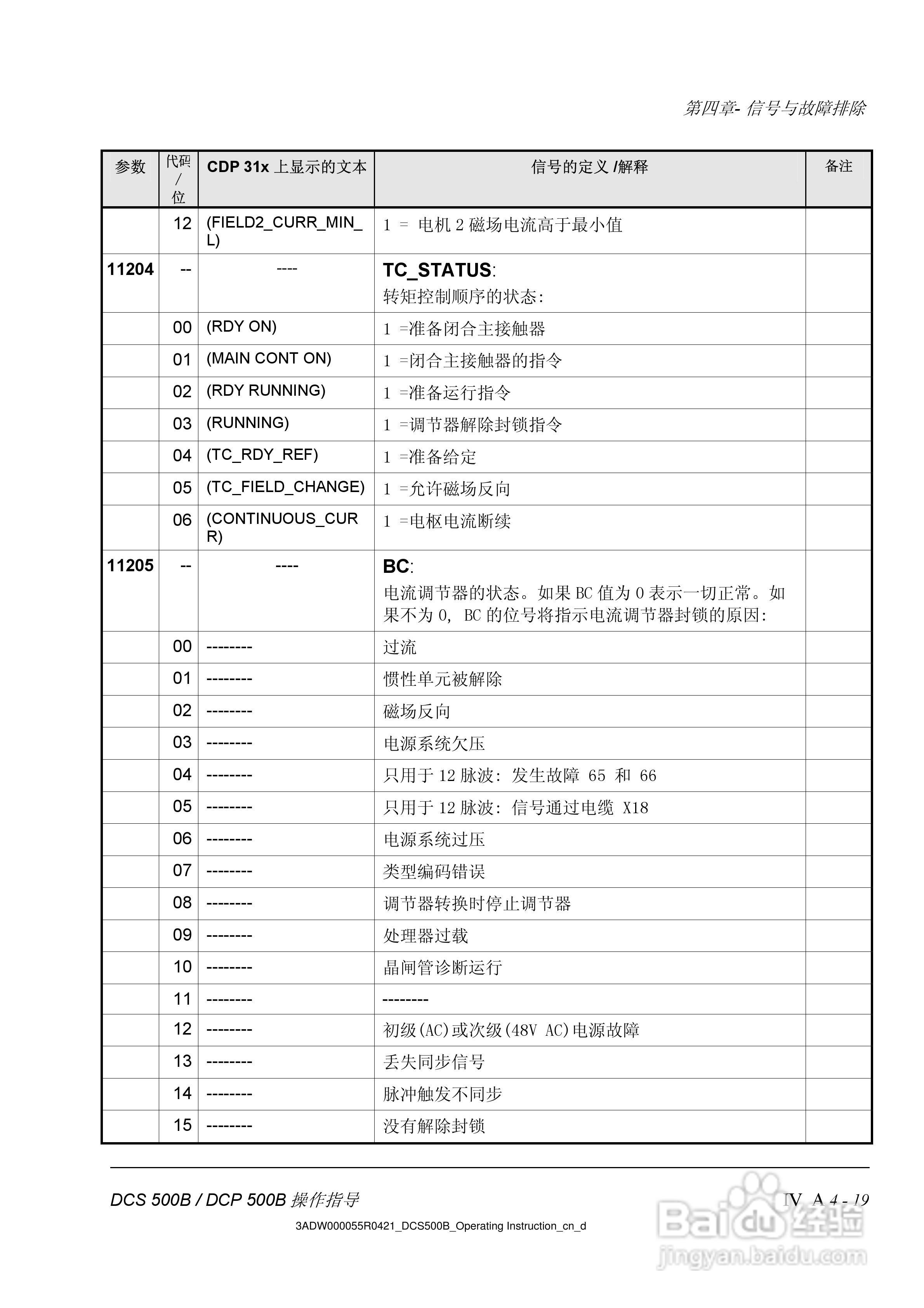 ABB DCS500B/DCF500B/DCP500B直流变流器操作说明书:[8]