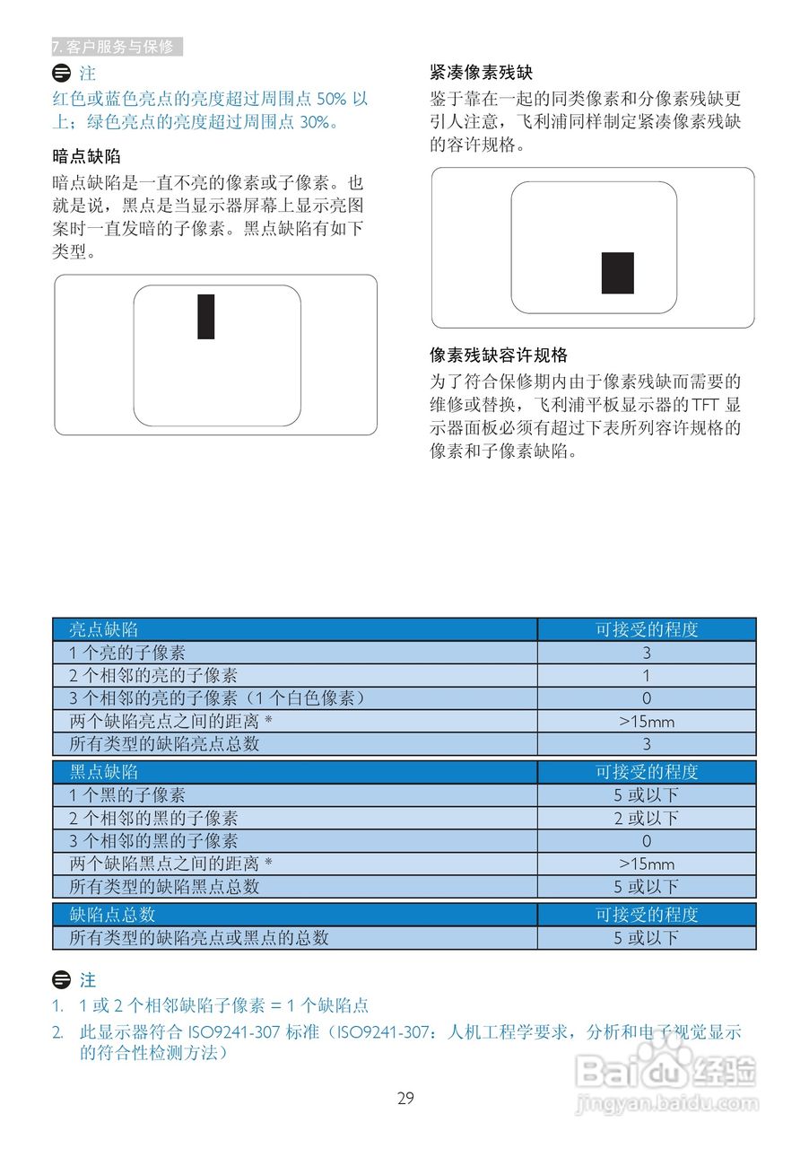 飞利浦227E4QHSD/93液晶显示器使用说明书:[4]