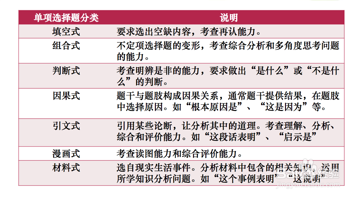 教师资格考试《综合素质》答题技巧
