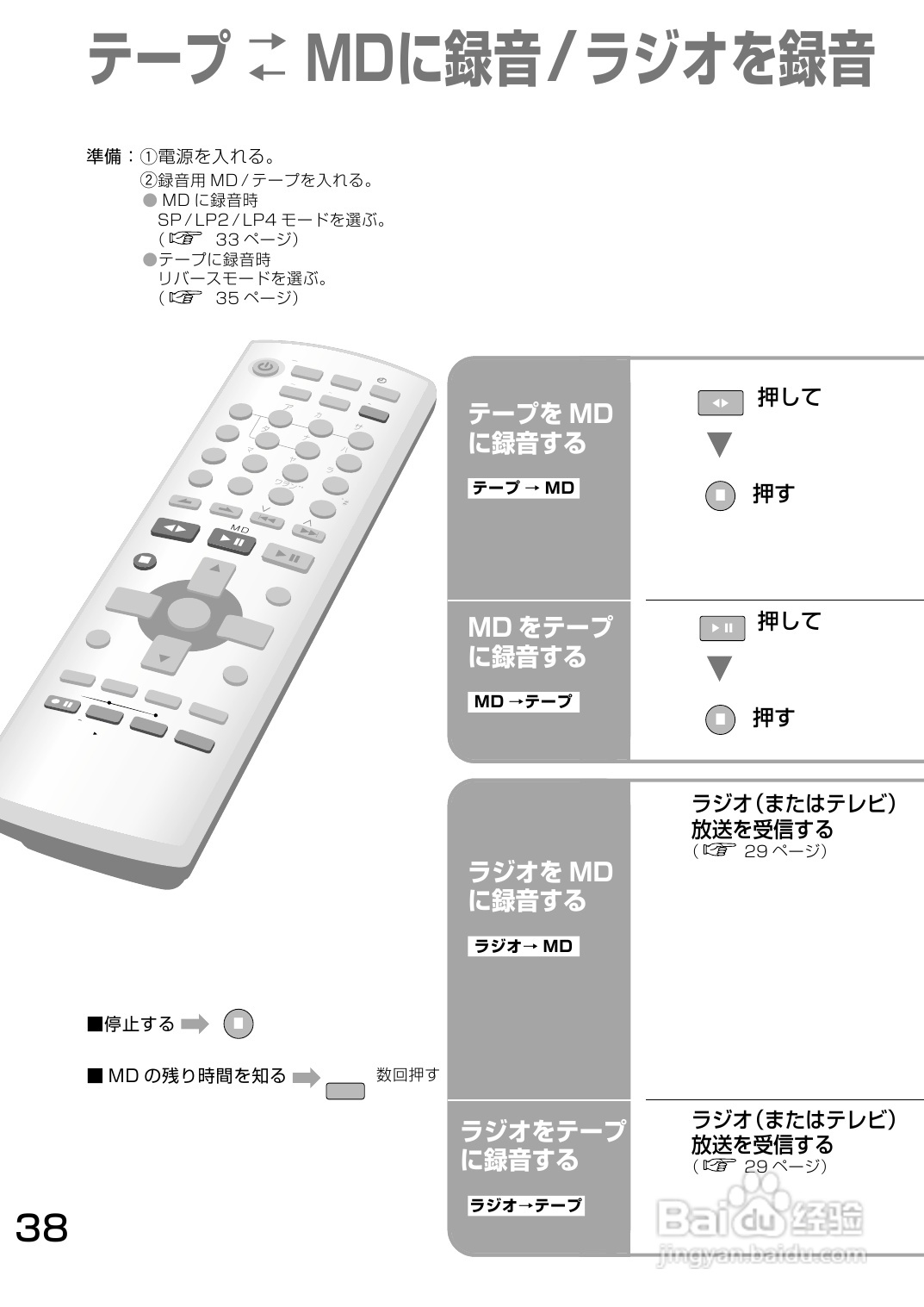 Panasonic SC-PM700MD音响使用说明书:[2]