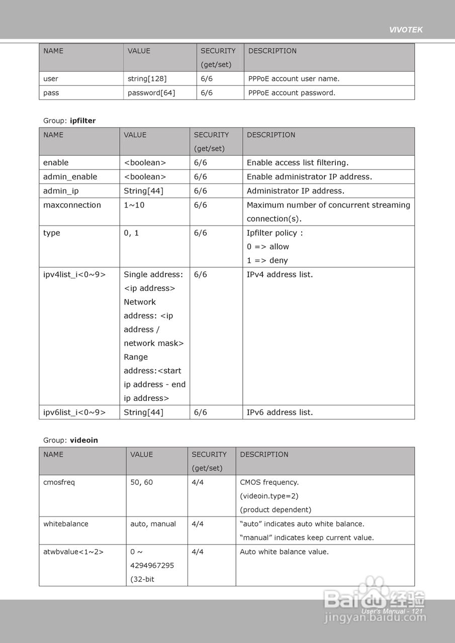 晶睿通讯H.264昼夜两用防暴摄像机FD8361说明书:[13]