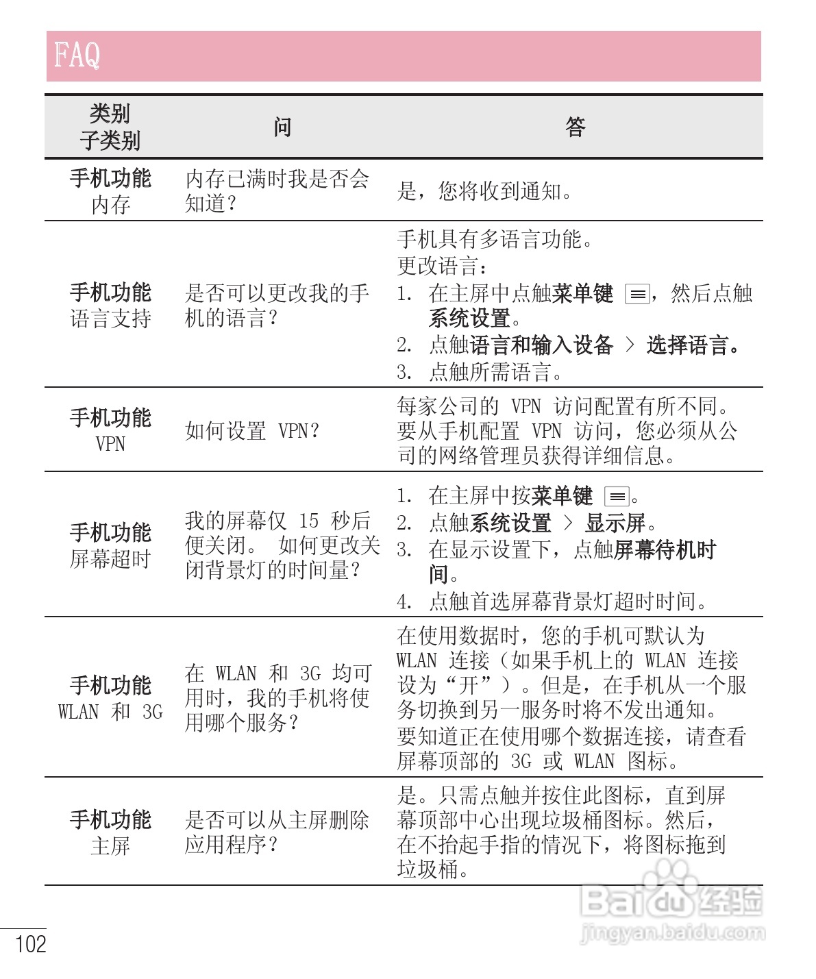 LG E975手机使用说明书:[21]