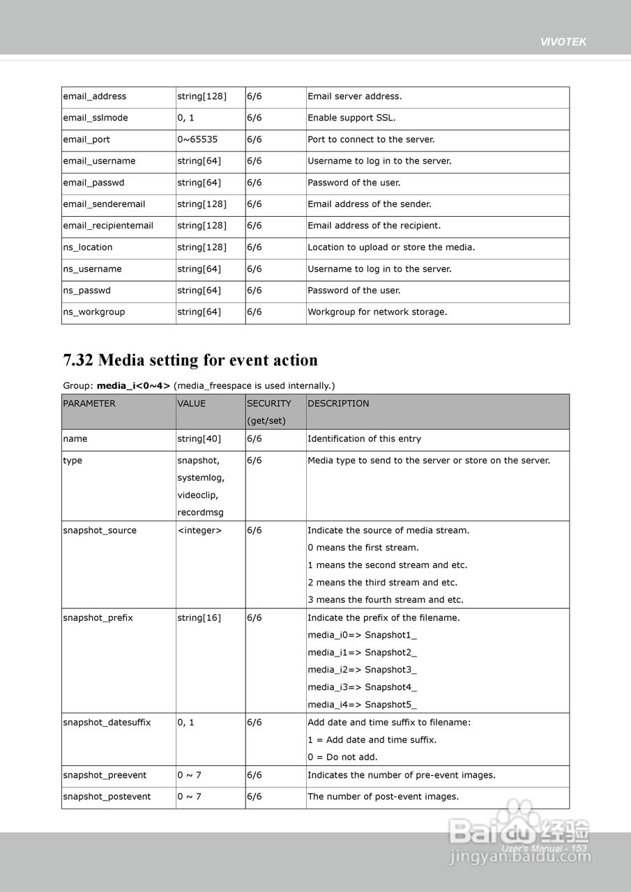 晶睿通讯网络摄像机IP8162P使用说明书:[16]
